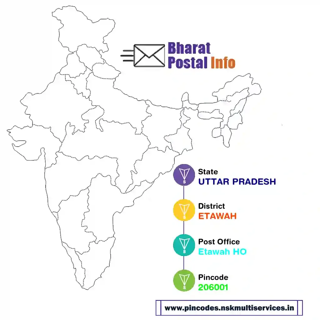 UTTAR PRADESH-ETAWAH-Etawah HO-206001